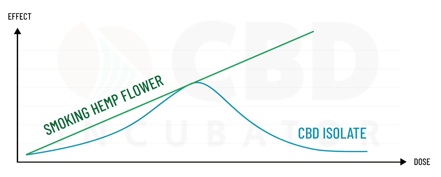 effect of smoking cbd hemp flower