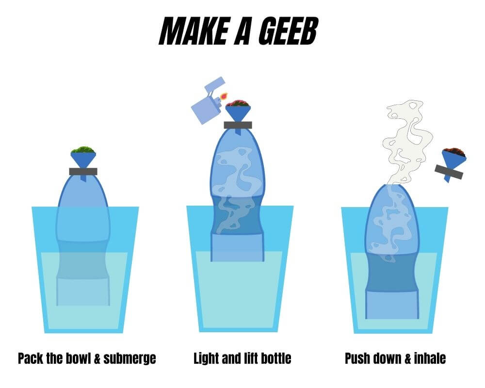 How-to-make-a-gravity-bong-2-1