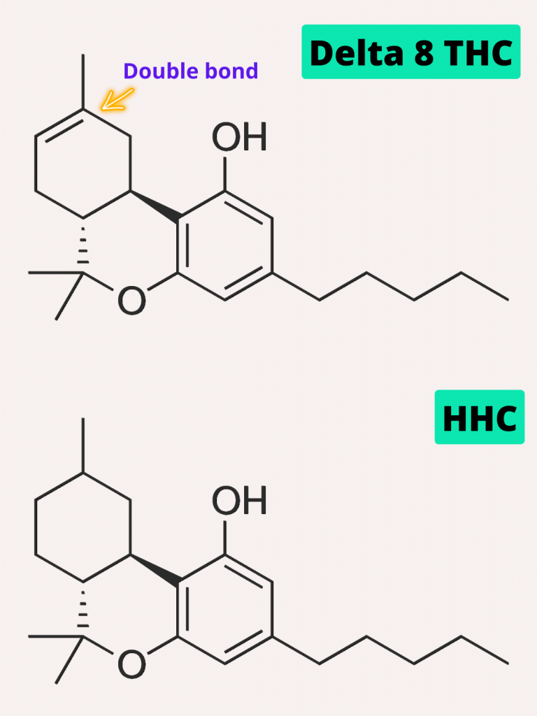 Delta 8 THC vs HHC structure