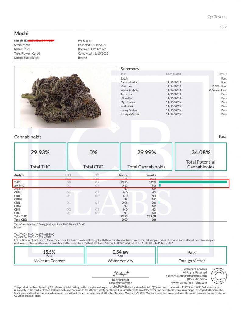 cannabis lab results